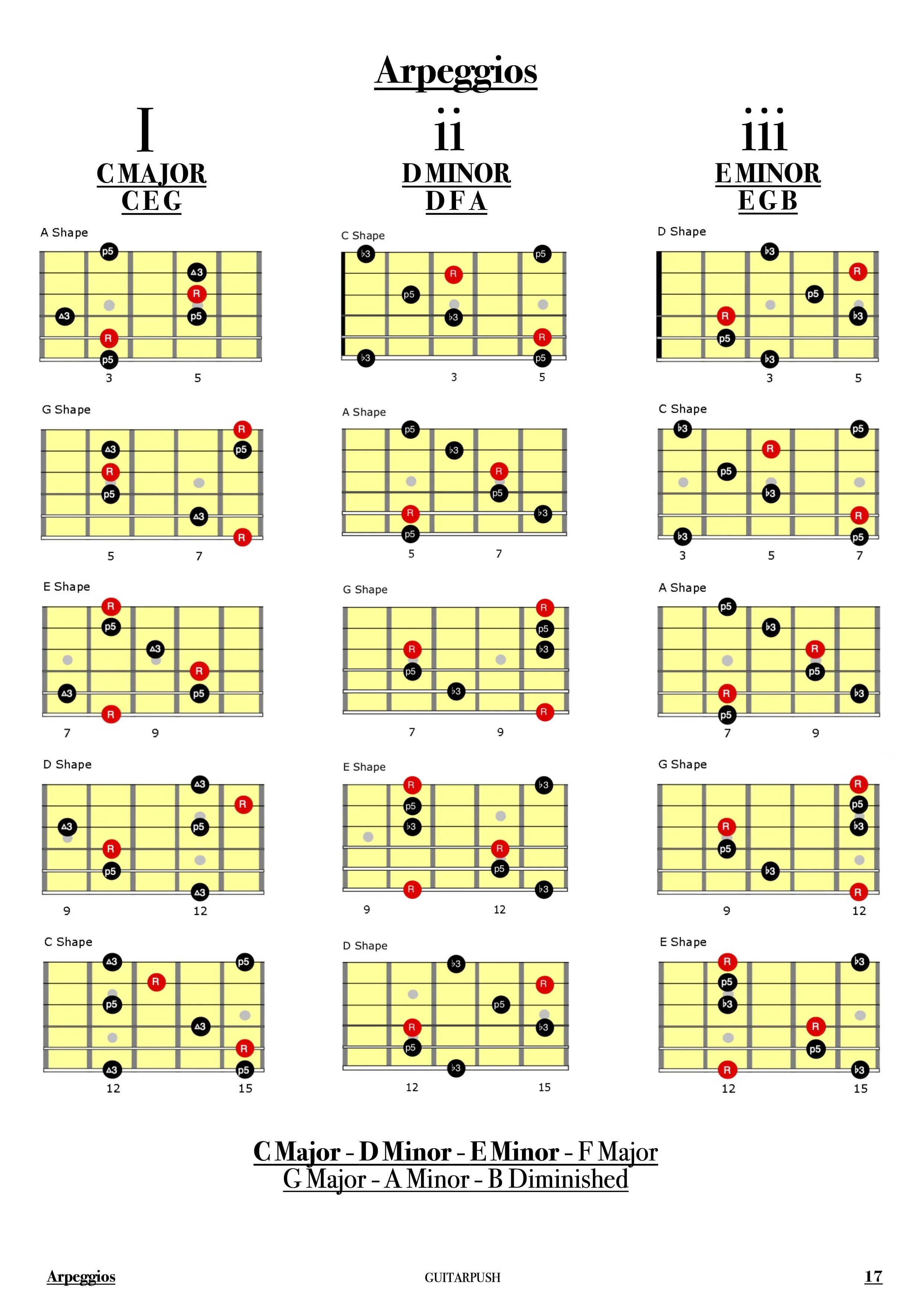 Major Scale Book - Arps 1.jpg