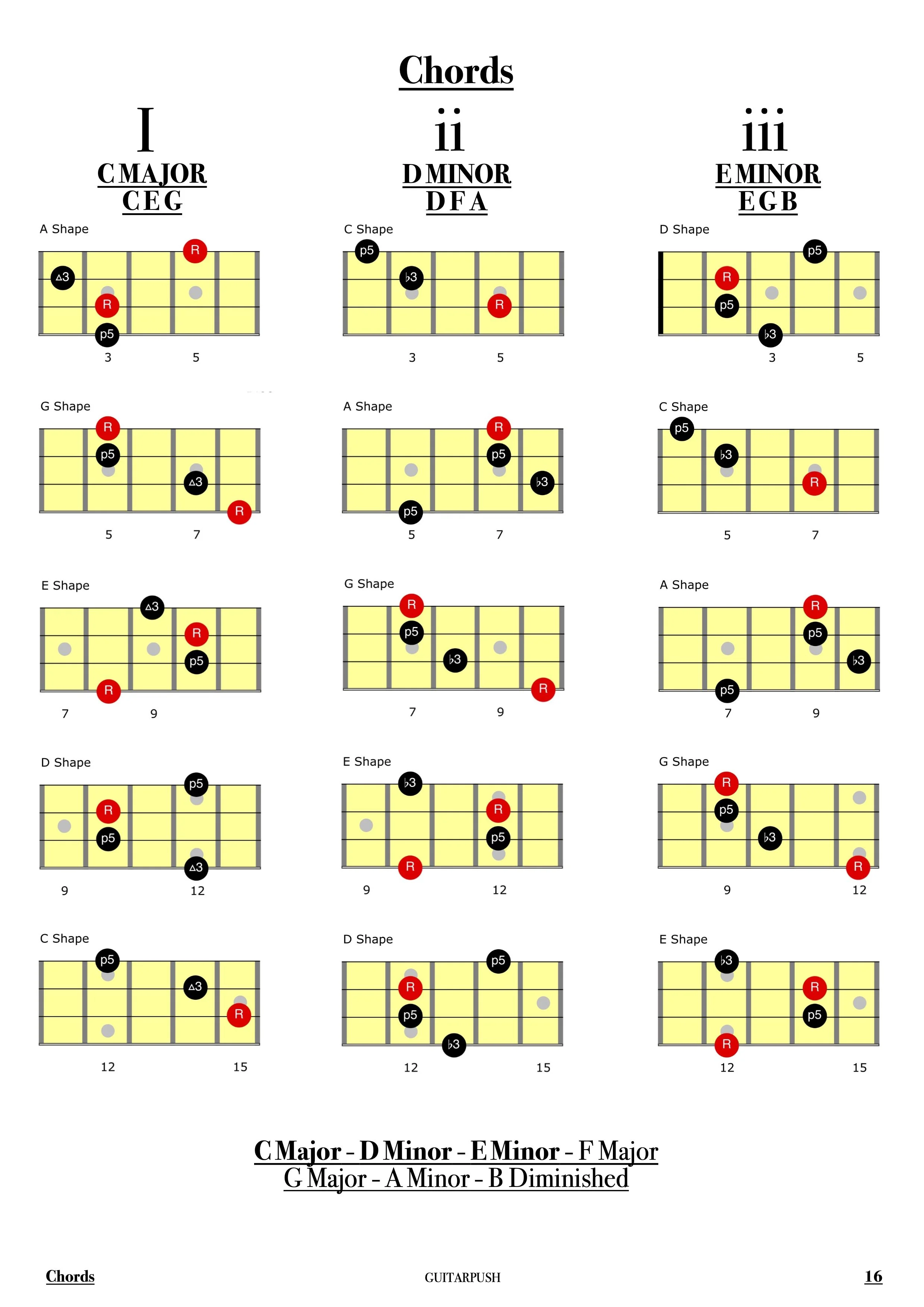 Major Scale Book - Chords Shapes 1.jpg
