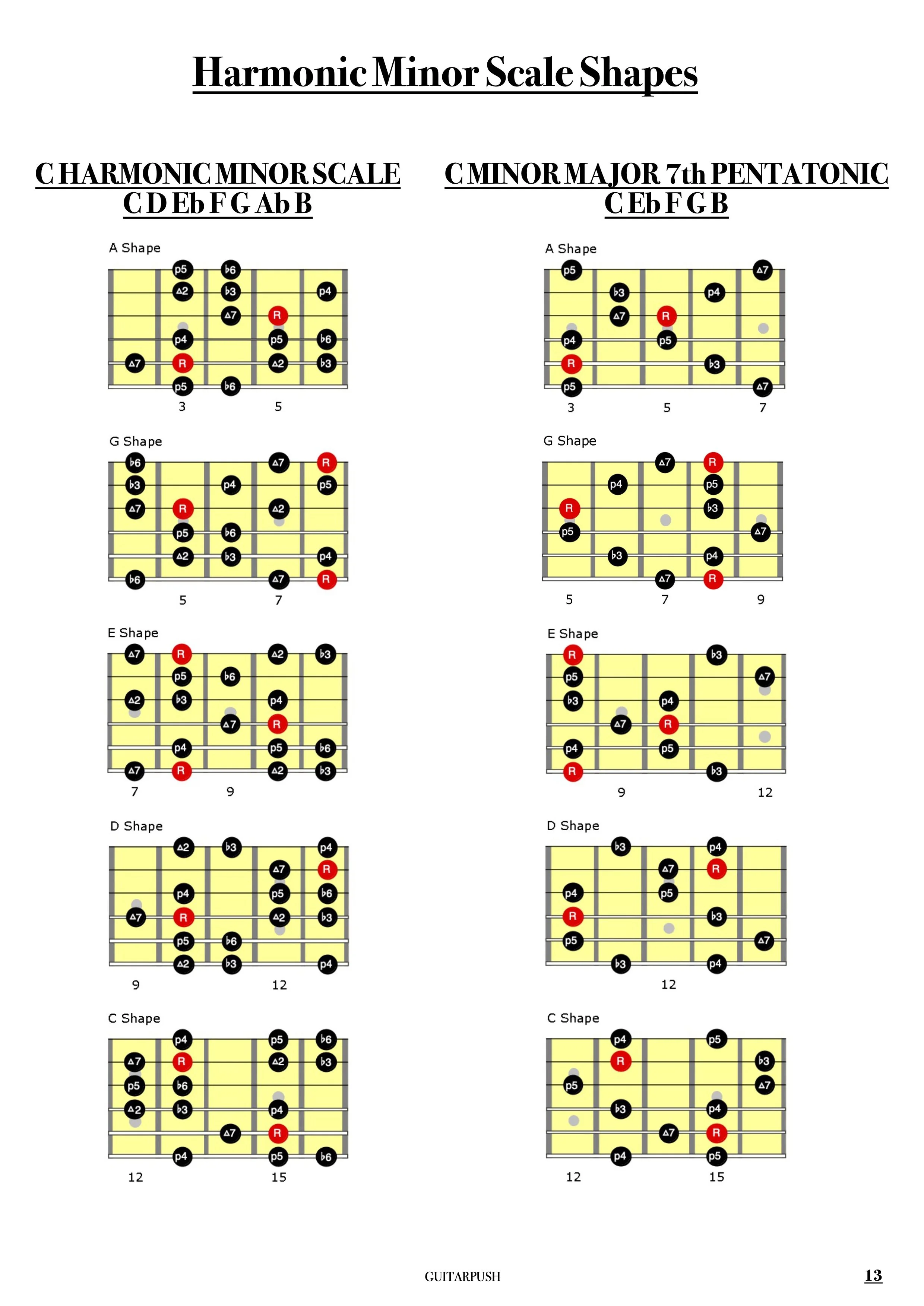 Harmonic Minor Book - Scale Page.jpg