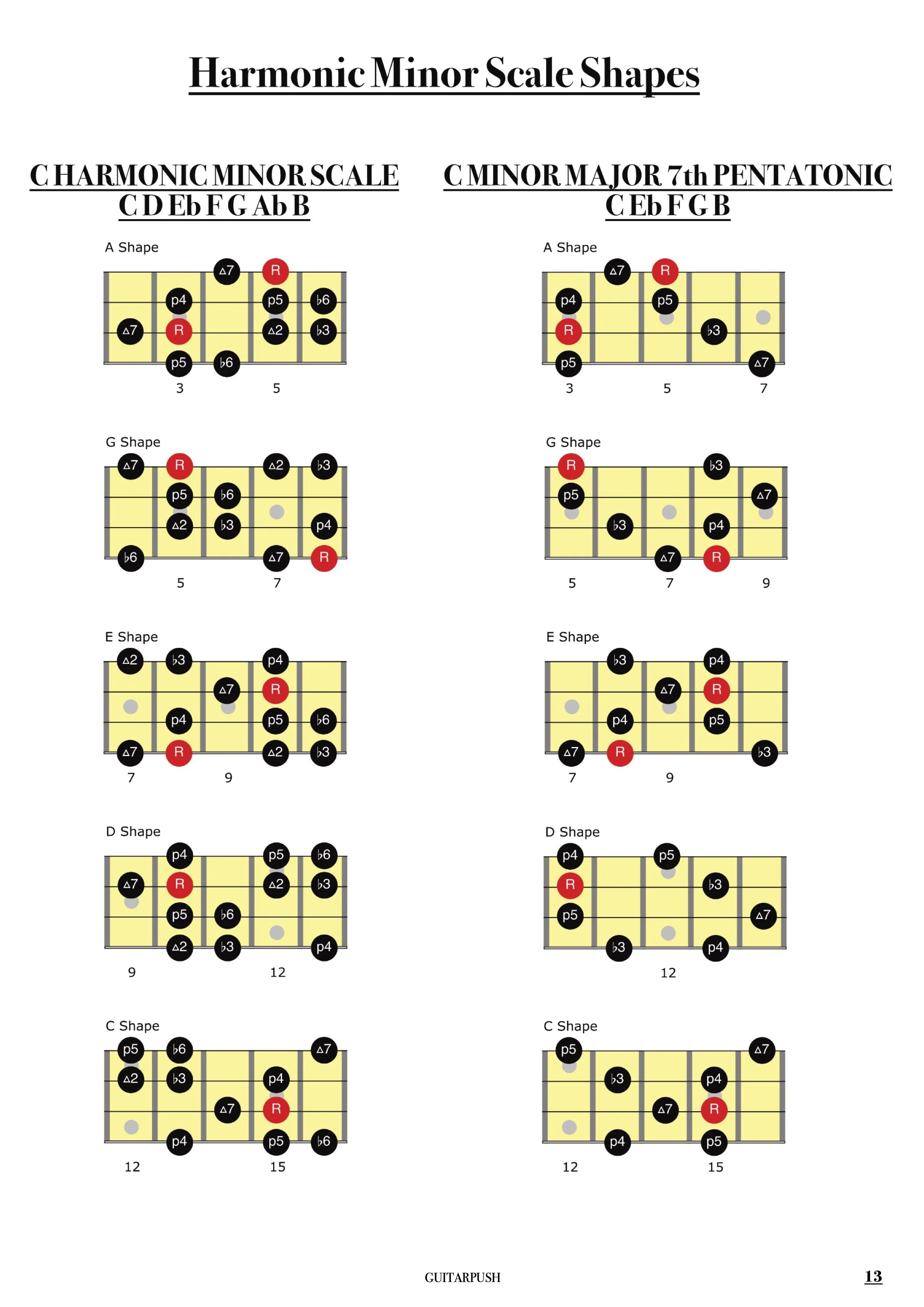 Harmonic Minor Book - Scale Page.jpg