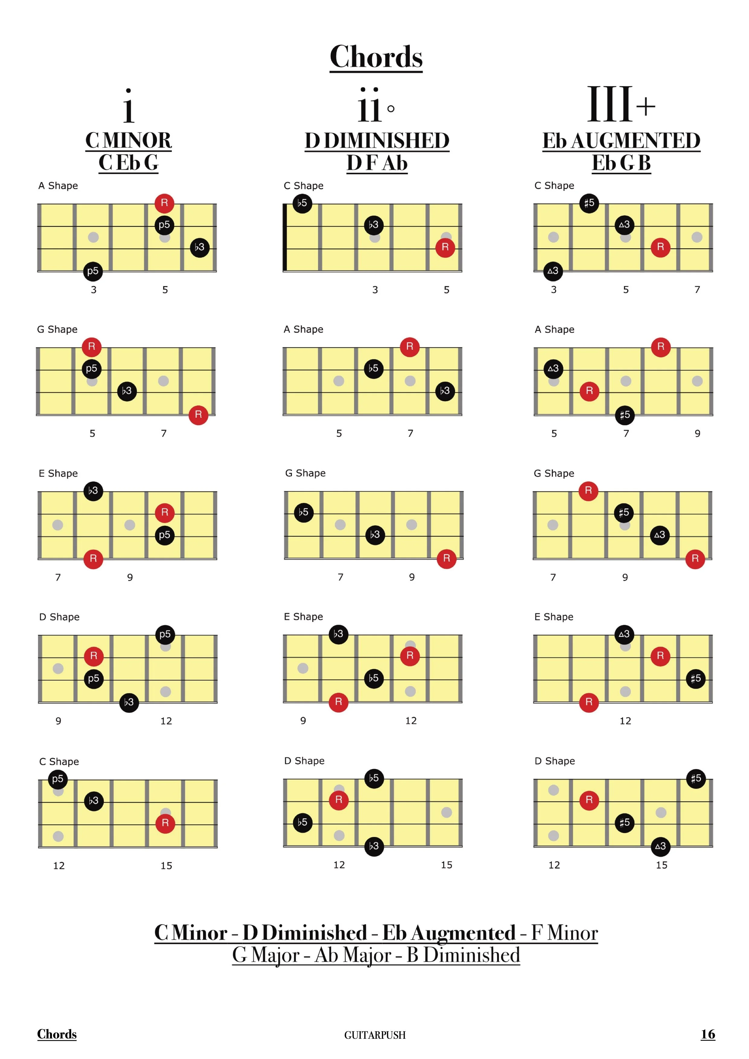Harmonic Minor Book - Chords 1.jpg