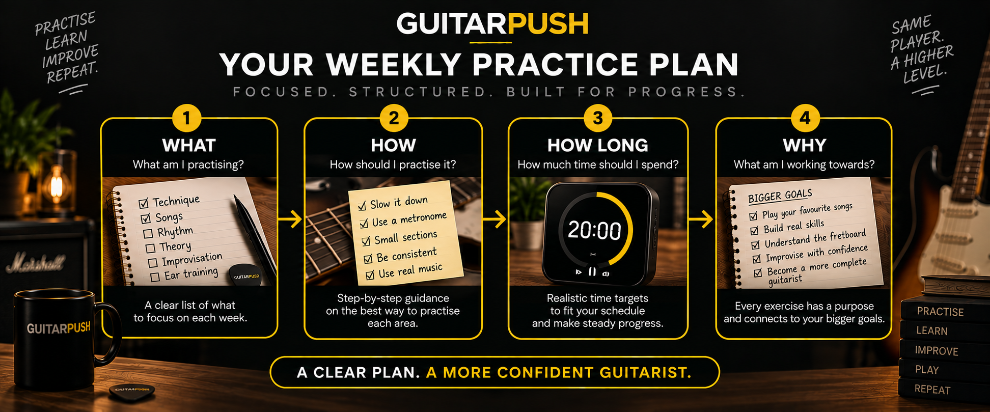 Weekly Practice Plan.png