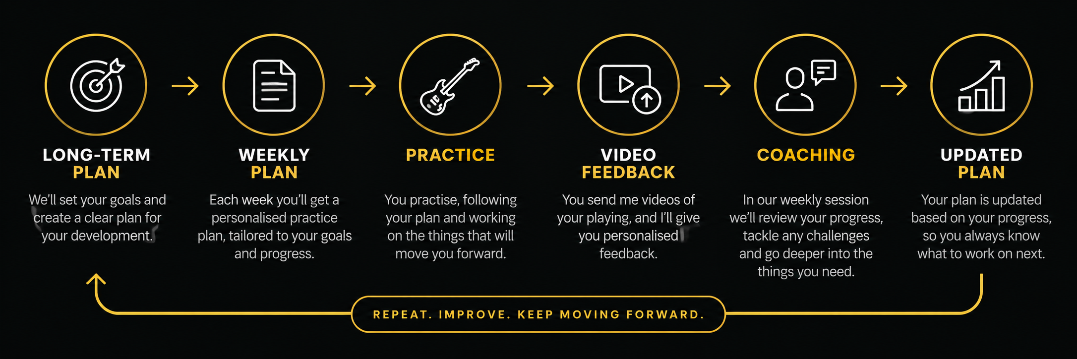 Coaching Plan - GuitarPush.png