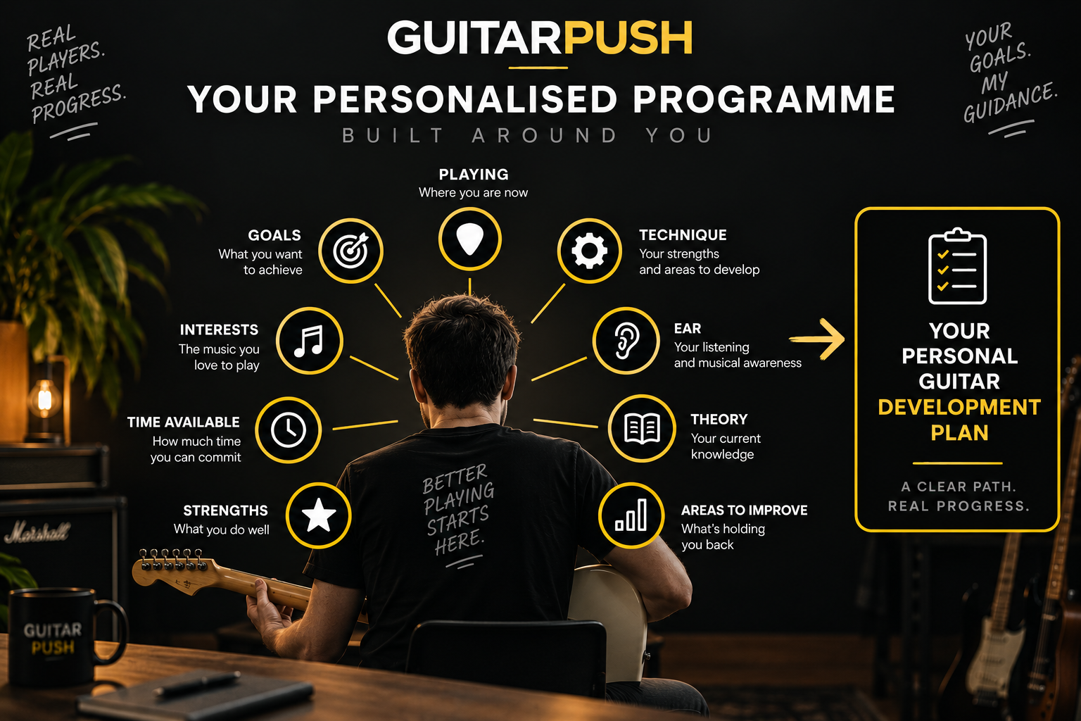 Your Personalised GuitarPush Programme.png