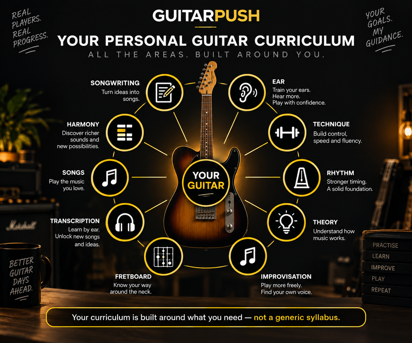 Guitar Curriculum.png