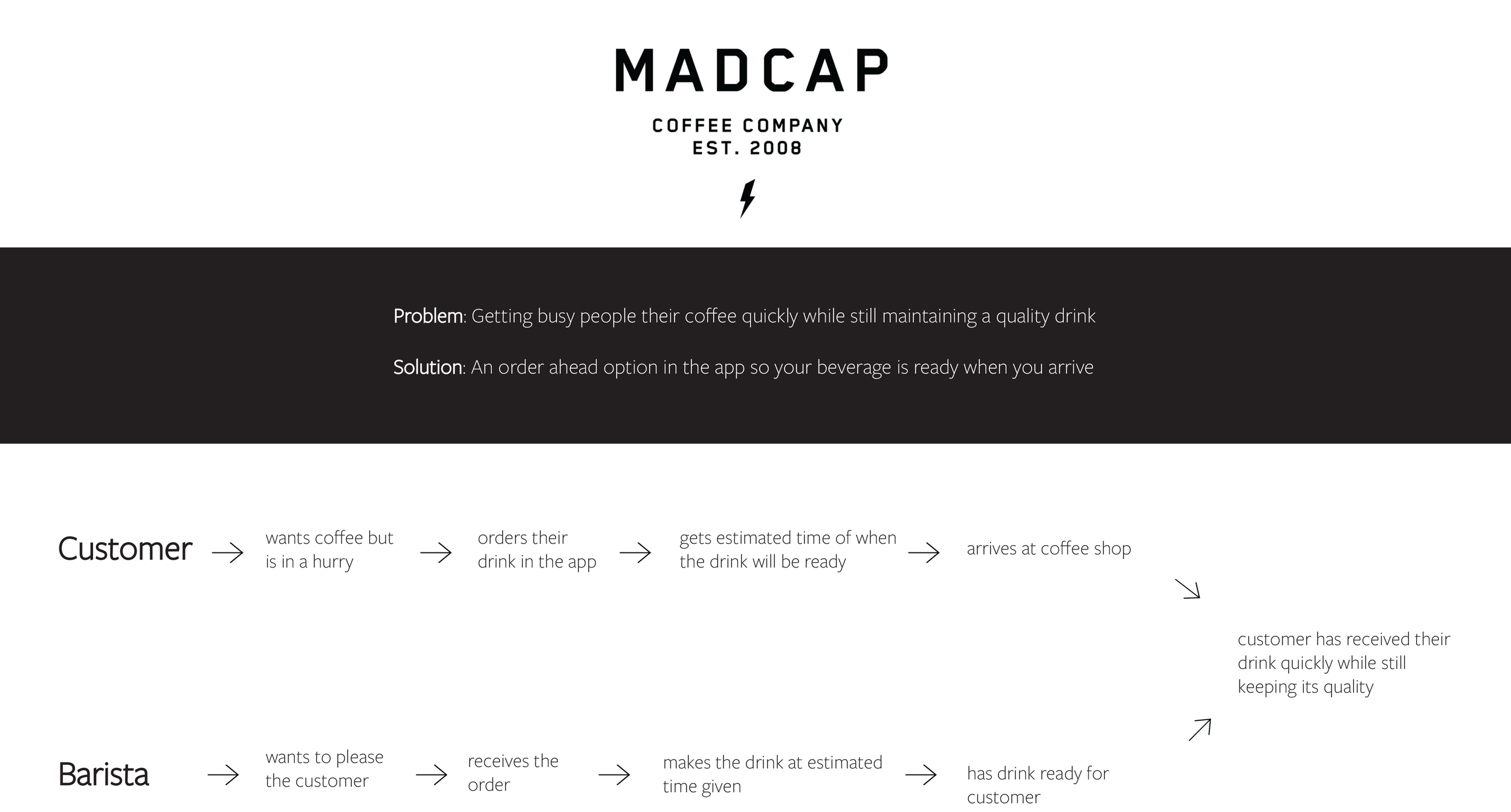 MadCap-Challenge-Map.png