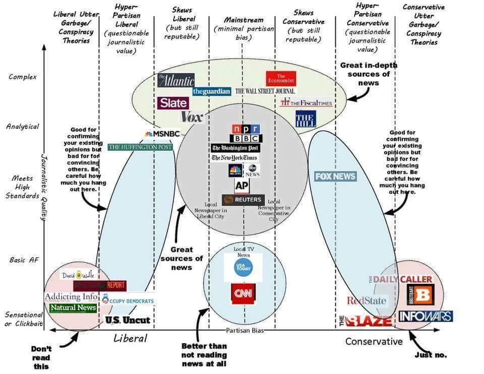newspaper bias chart.jpg