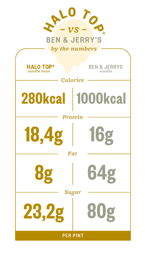 Ben+Jerrys-3.png