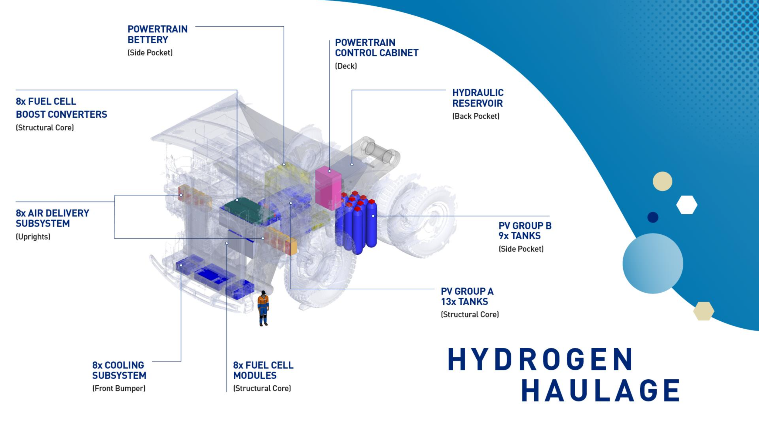 Rendering of the hydrogen-powered haul truck (Anglo American)