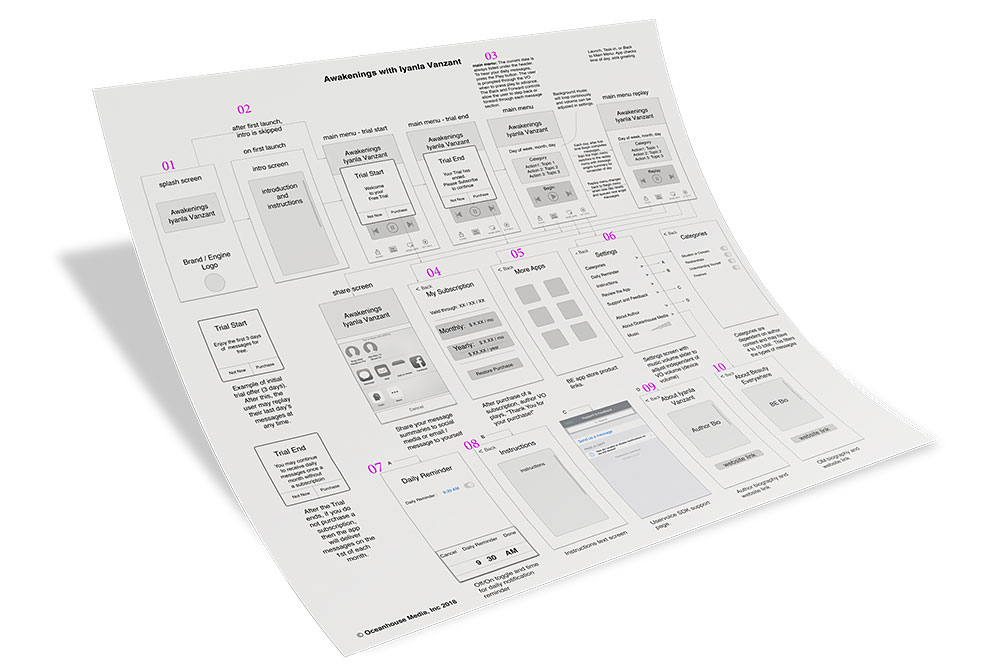 Iyanla-Vanzant-Awakening-iphone-app-ui-01-wireframe.jpg