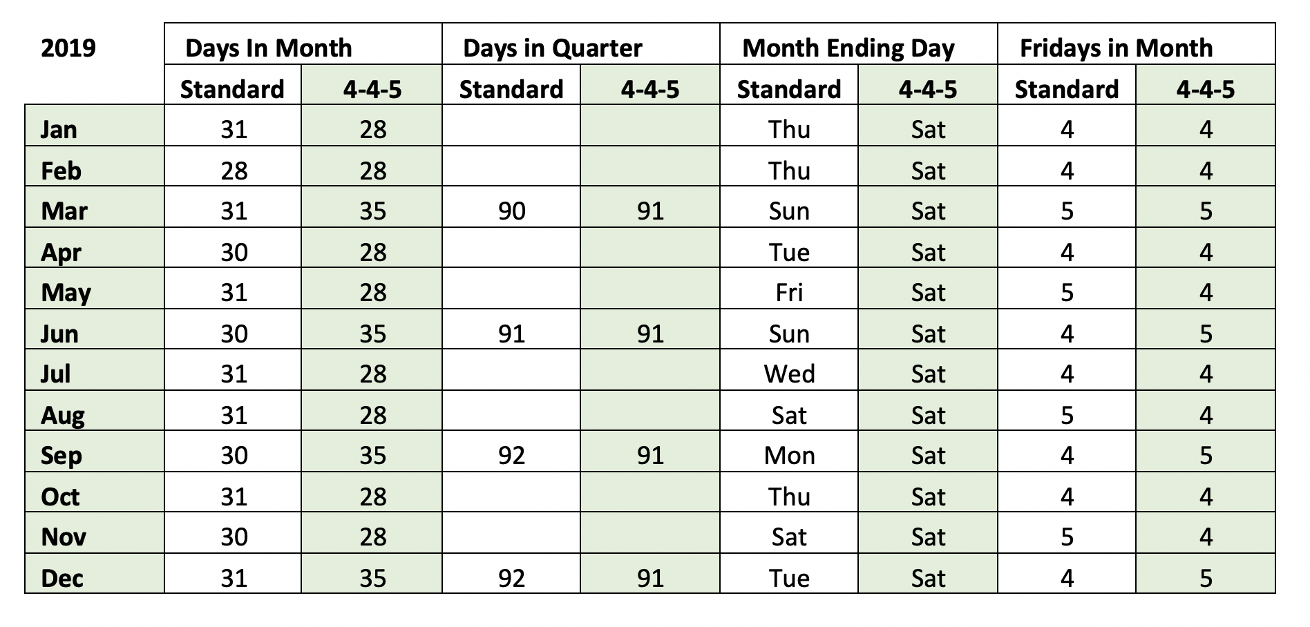 4 4 5 Calendar Pros And Cons
