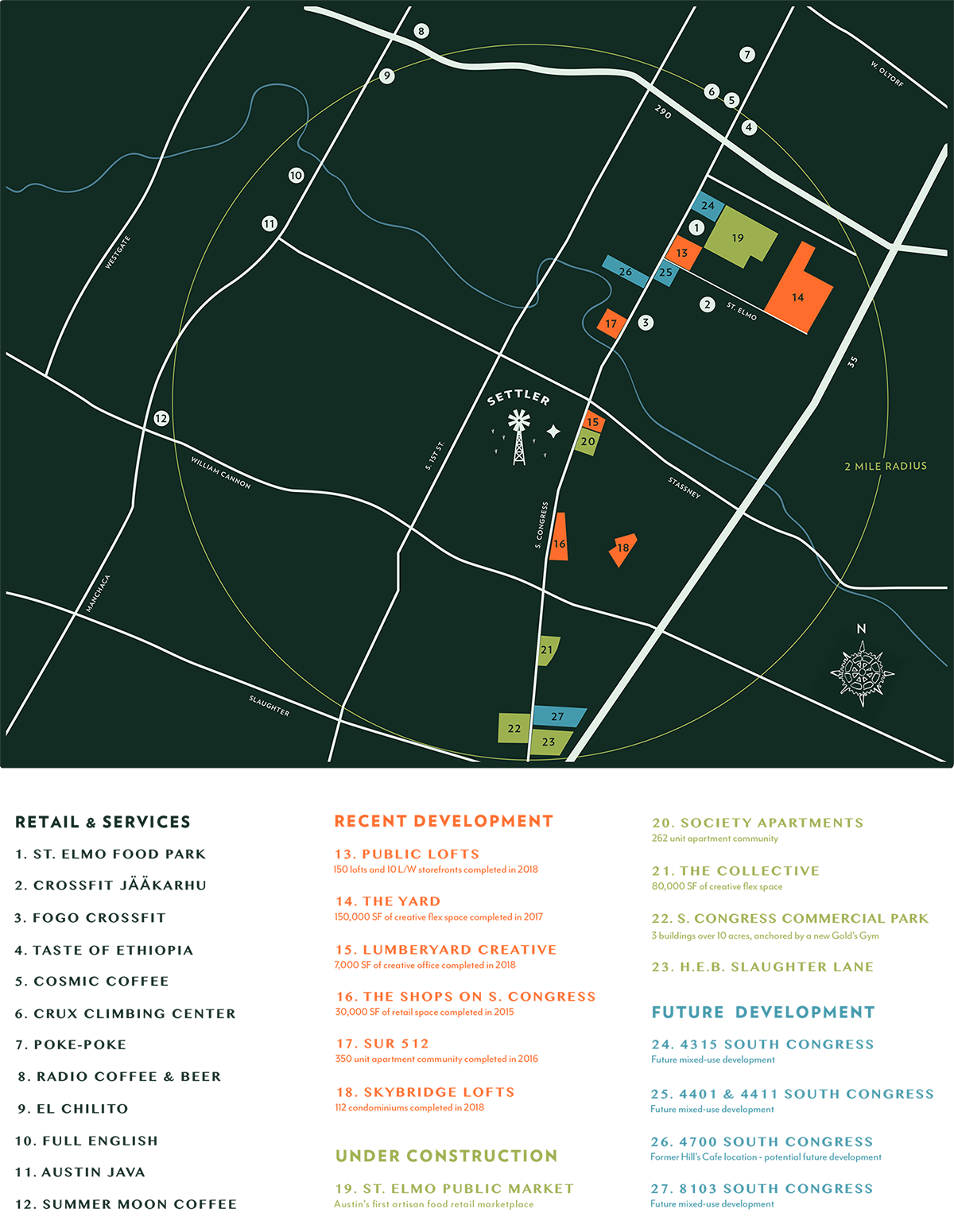 SETTLER and the Brandon Miller Group are not responsible for the development information above. Information is subject to change.
