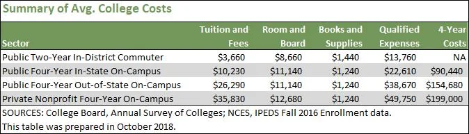 college costs.jpg