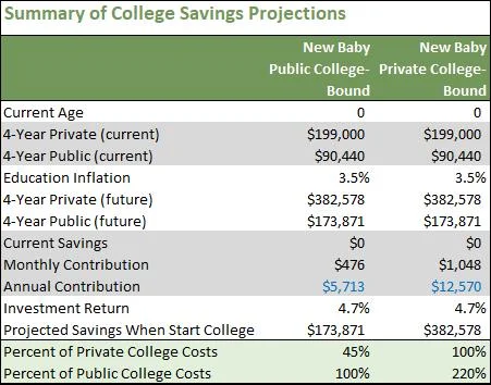 college savings calculations.jpg