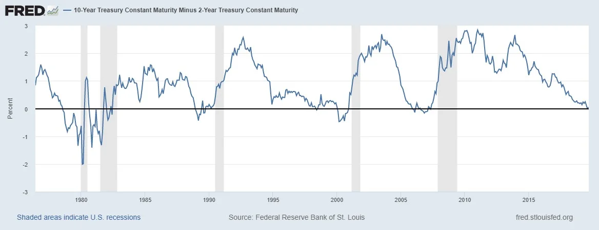 10-2 yield inversion.jpg
