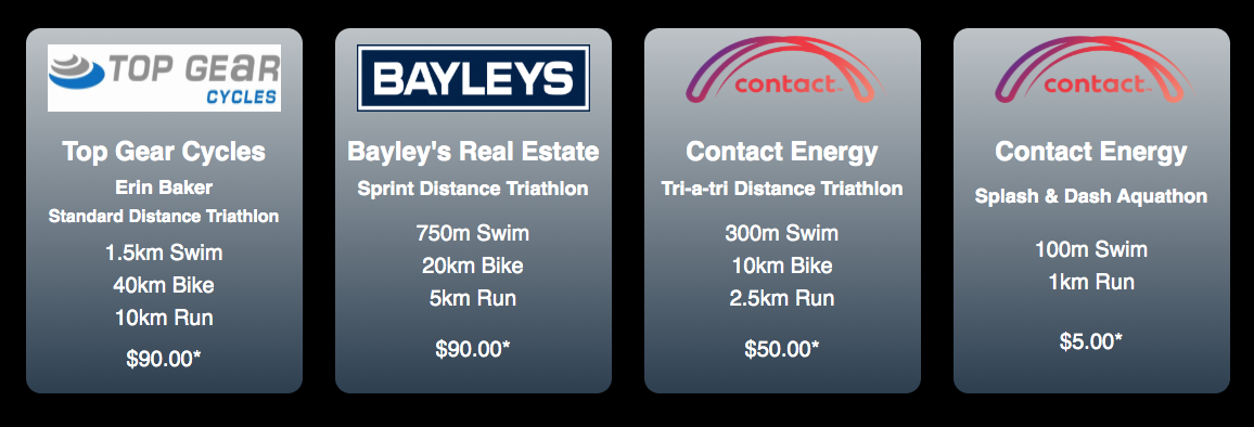 Kinloch Triathalon Distances.png