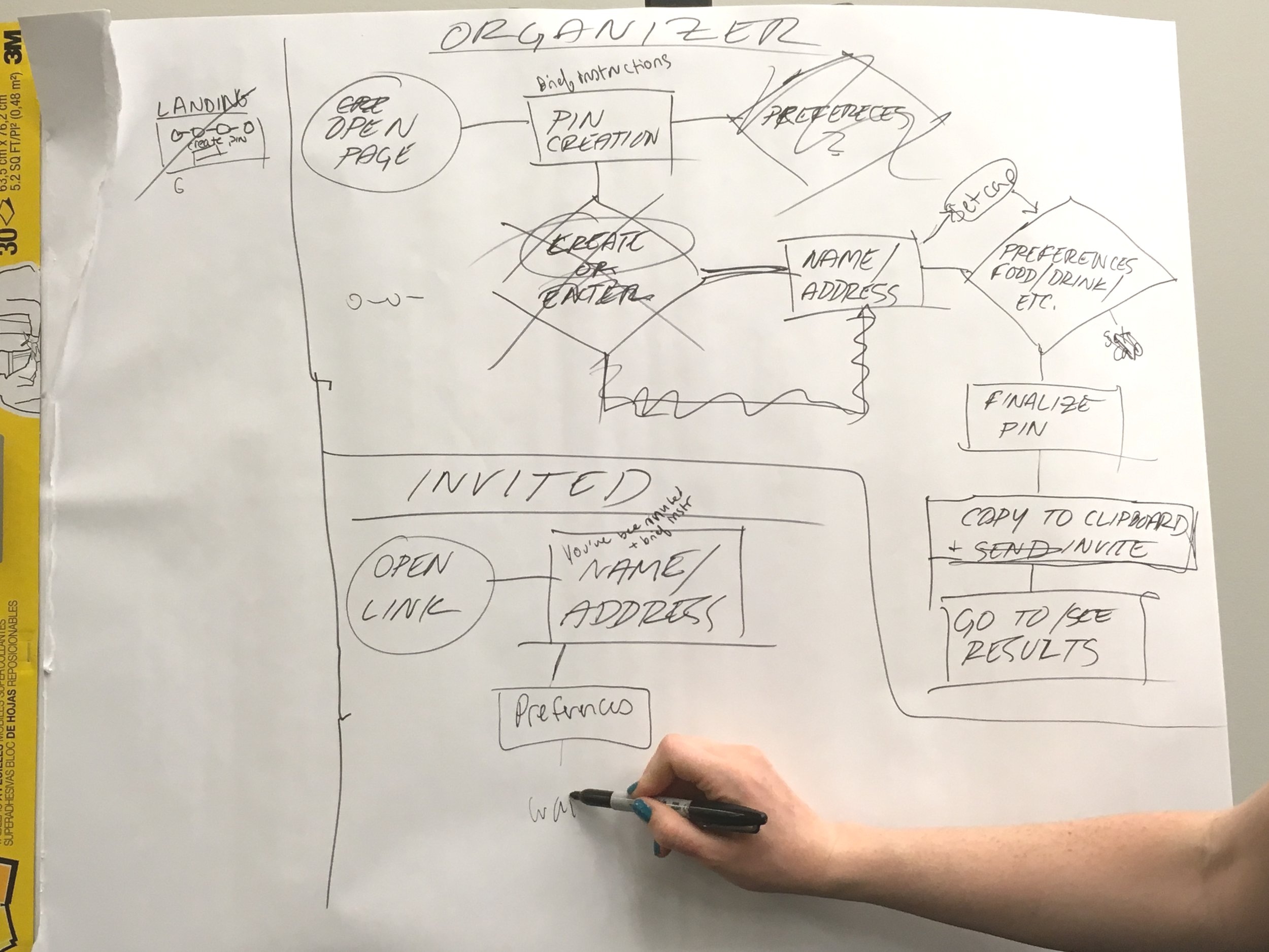 Making of a User Flow