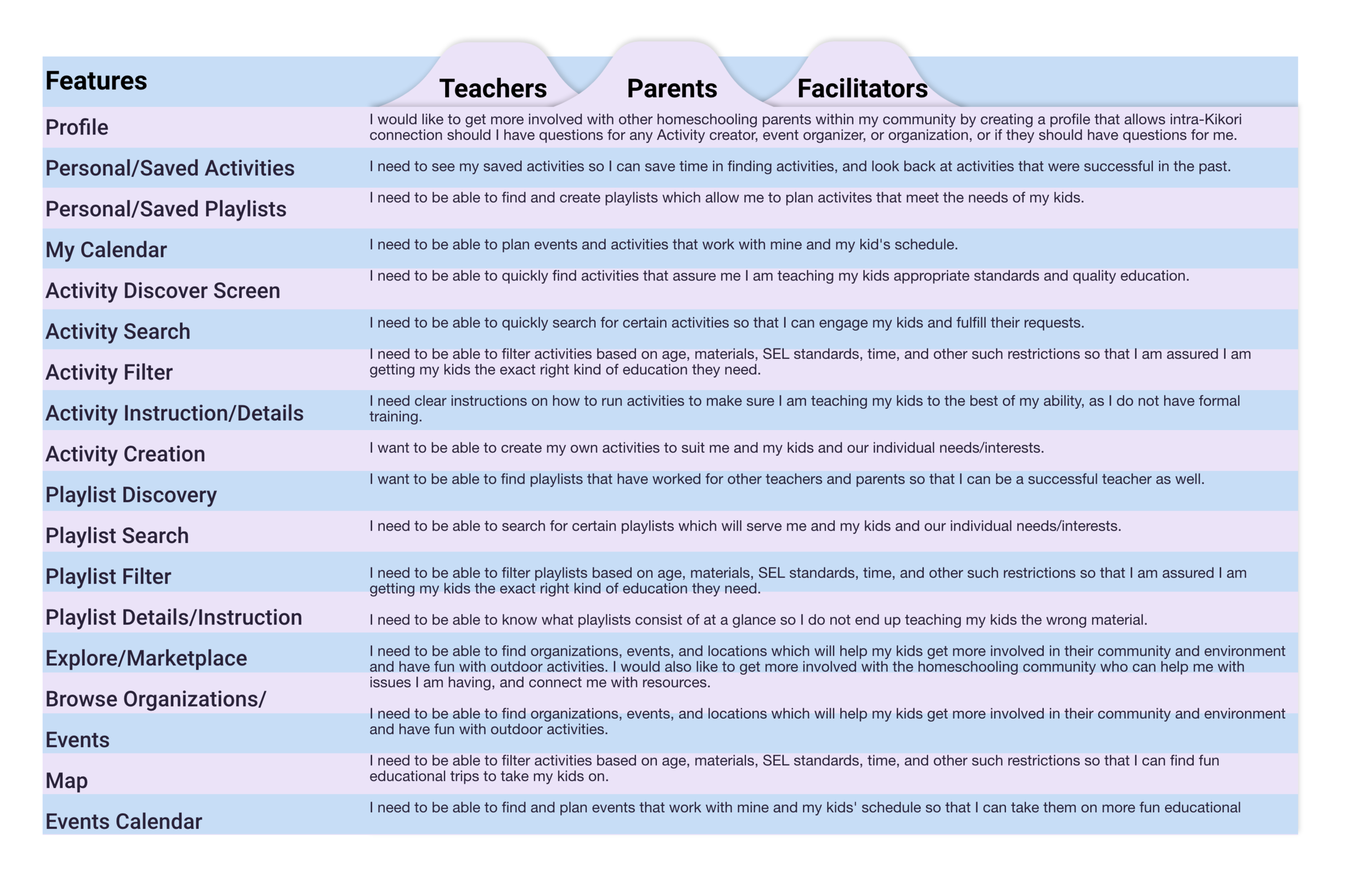 Parent User Stories