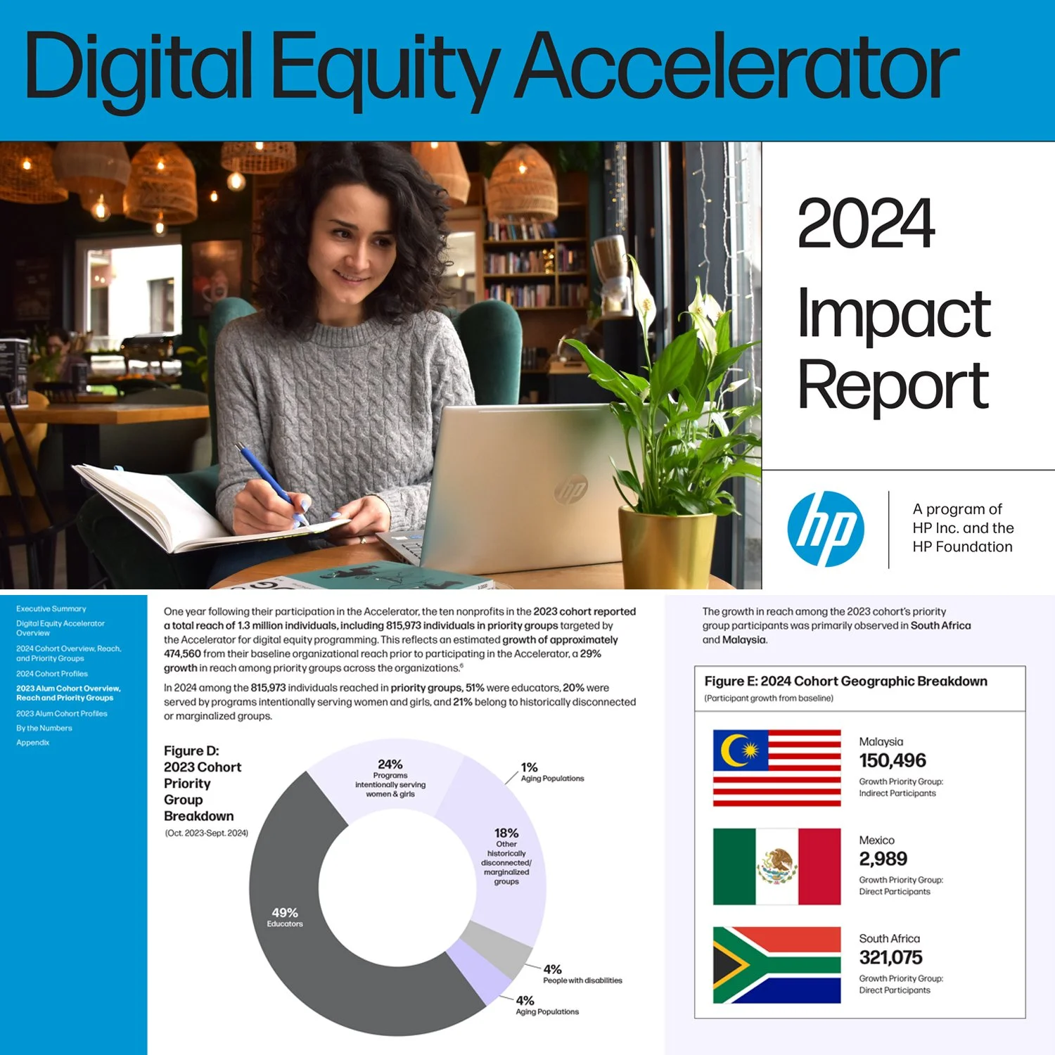 HP Digital Equity Accelerator 2024 Impact Report