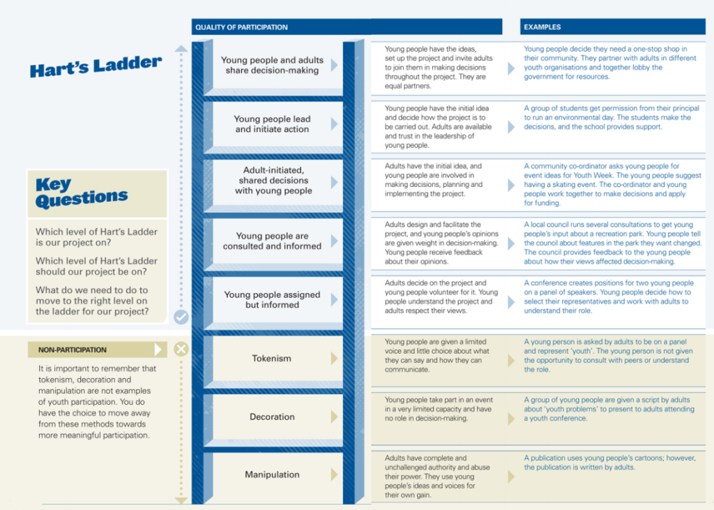 Harts-Ladder-1024x731.png