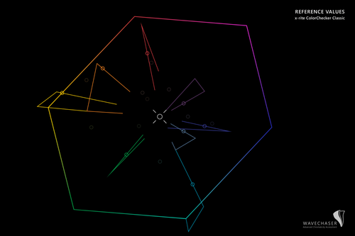 所谓玄学 Part I 给色彩 打上花火 Wavechaser Xyz