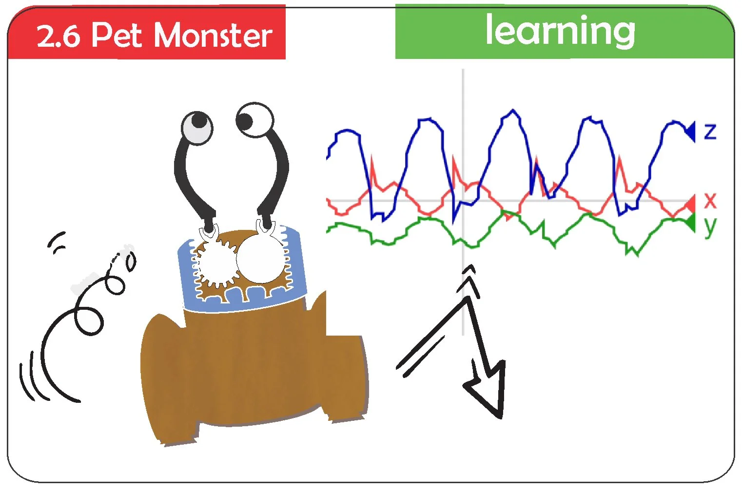 2.6 Pet Monster Learning.jpg