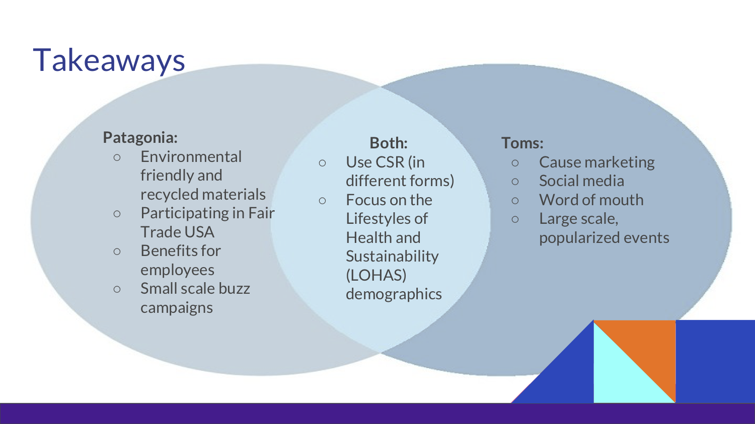 Final Presentation (dragged) 14.png