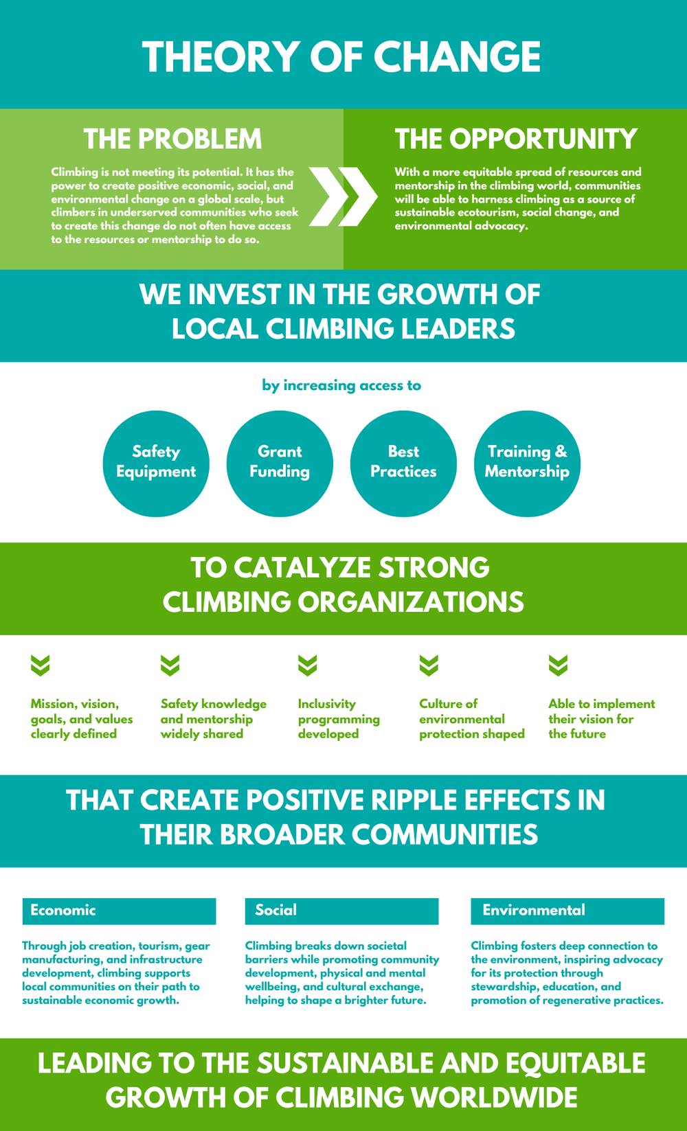 Theory of Change — The Global Climbing Initiative