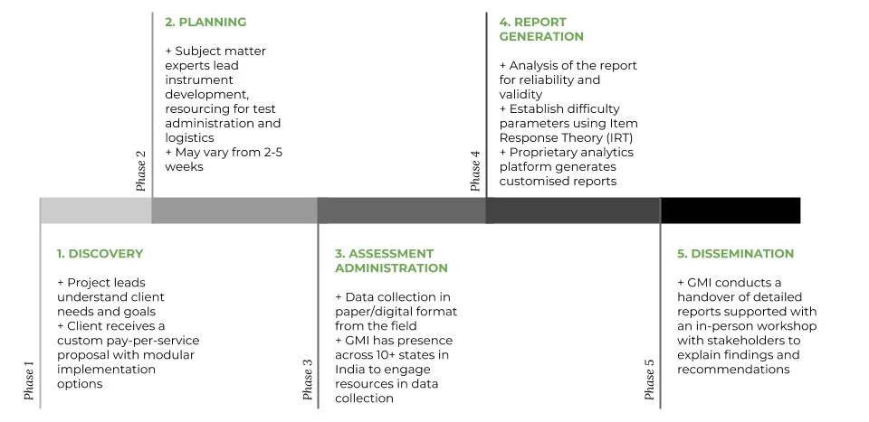 GMI+ImpactAssessmentWorkflow.jpg