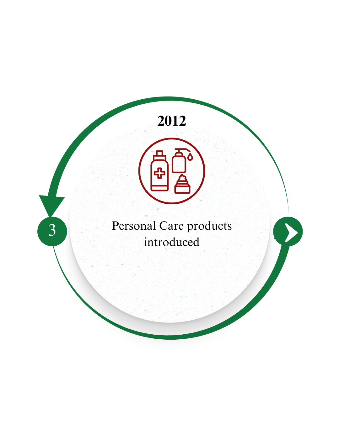 Our Timeline  (13).png