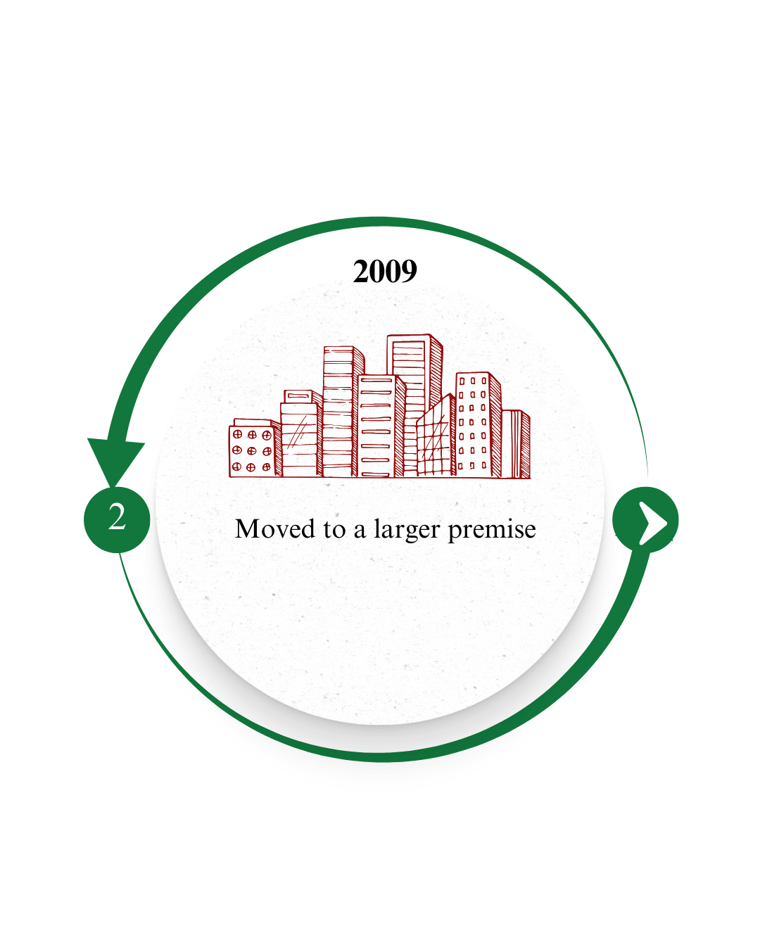 Our Timeline  (12).png