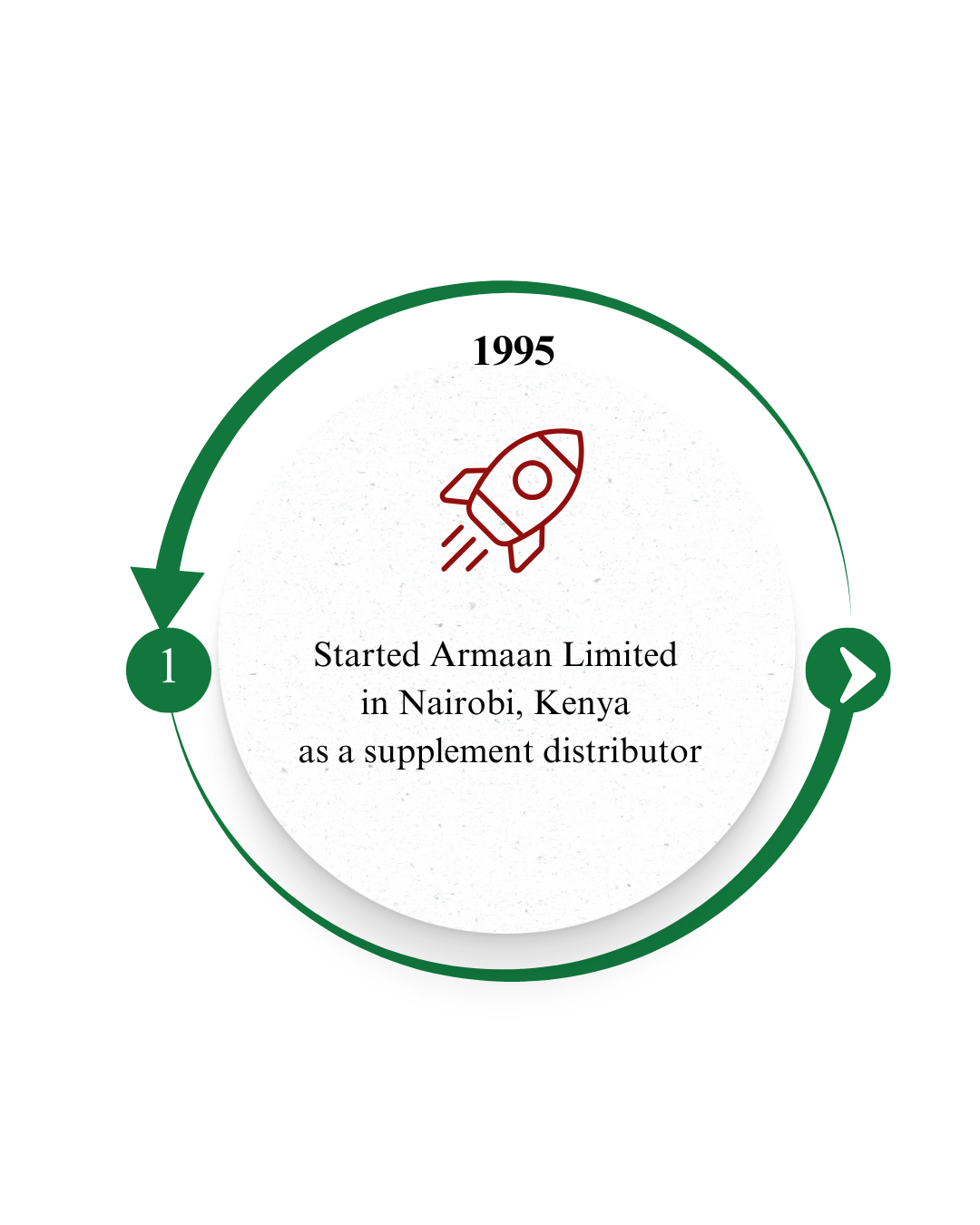 Our Timeline  (3).png