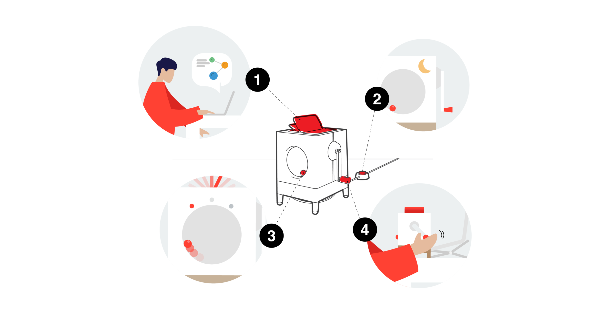   Interaction Scenarios   (1) A flipping top provides real-time feedback through a ‘reading-a-book-like’ motion, triggered by a paired student’s viewing of video content. (2) To not to be disturbed, students can press the sleep button while they want
