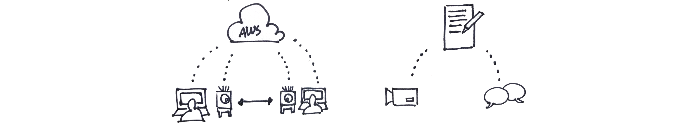   Data collection   Data consisted largely of quantitative data logged on an internet server, together with transcribed interview responses. The quantitative data was composed of three major components for each user: video viewing pattern (start and 