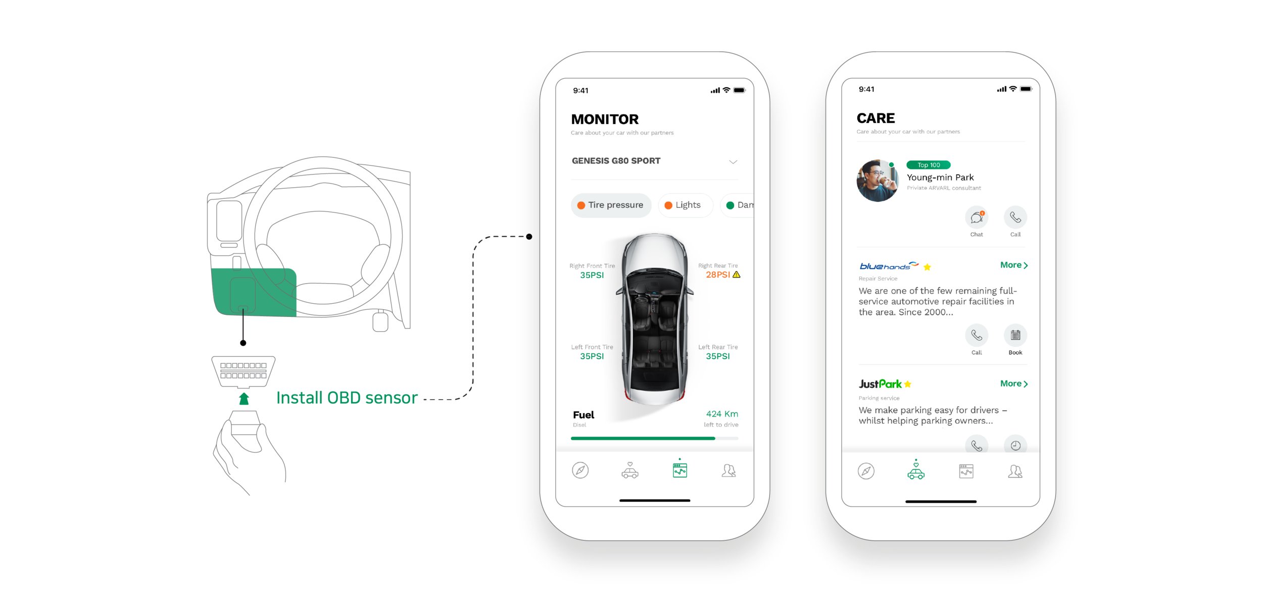   Care services   As the user starts a long-term rental in ARVAL Together, a self-diagnostic device (with OBD sensor) willbe provided along with the welcome package. With this device, the user can check the current condition of his/her car on mobil