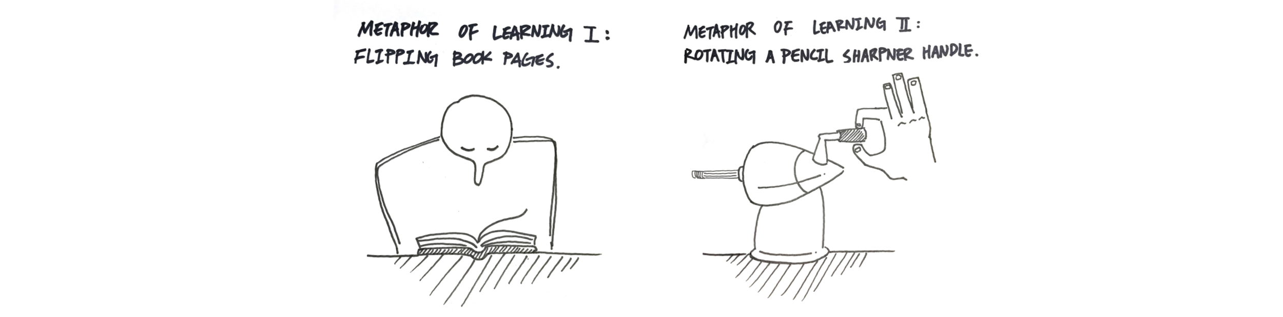  Metaphoric design  Main interactions: Flipping top indicator and rotating handle are inspired by what we do while studying to convey familiar emotion to novices. As examples, reading a book and sharpening a pencil.  
