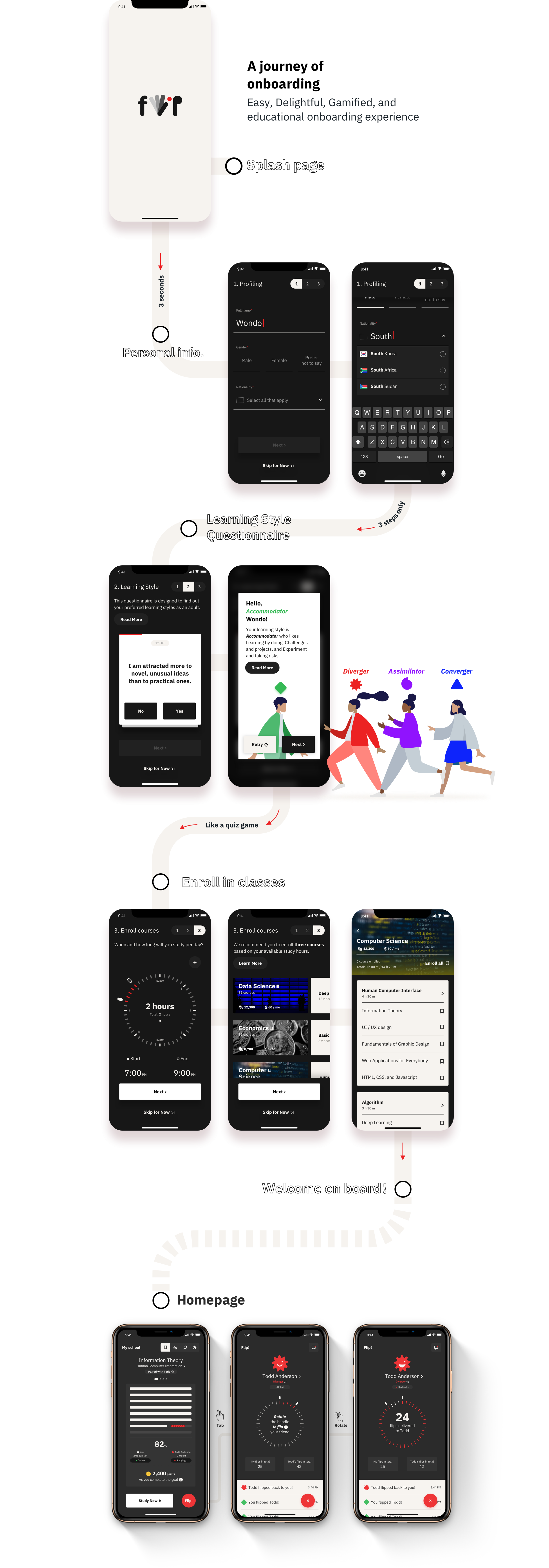 Design Solution 02: Mobile User Interface Design