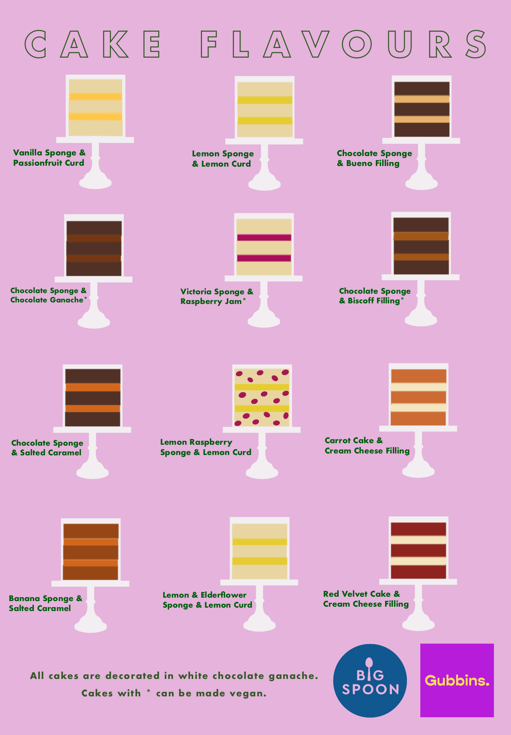 Types Of Cake Flavors And Fillings Types Of Cake Flavors And Fillings