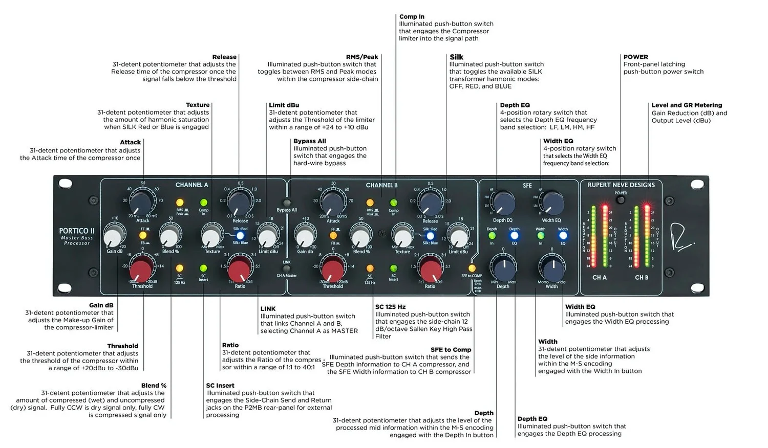Rupert Neve Designs MBP - Portico II Master Buss Processor 