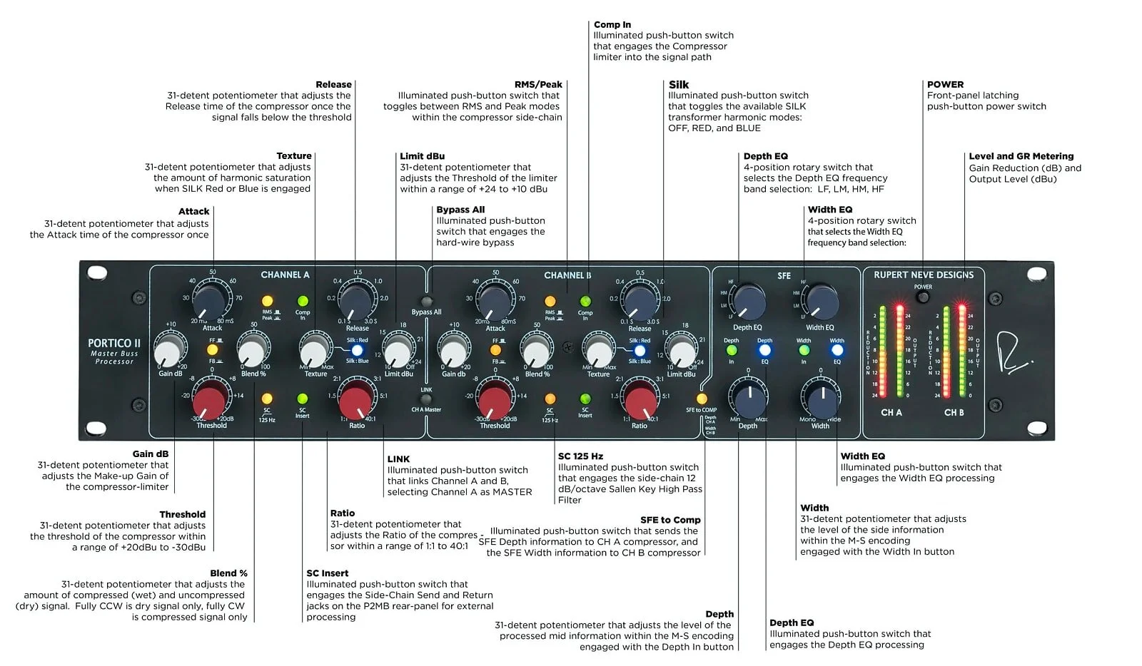 RUPERT NEVE DESIGNS MBT MASTER BUS TRANSFORMER - Multi-Stage 