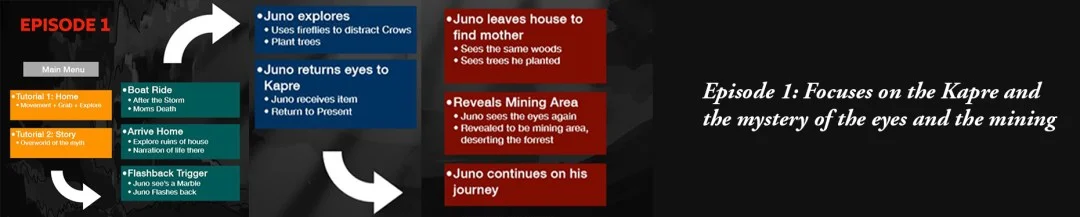 Tales-of-the-Aswang-The-New-Story-Outline.jpg