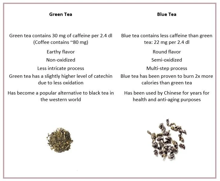 Difference between black and green tea
