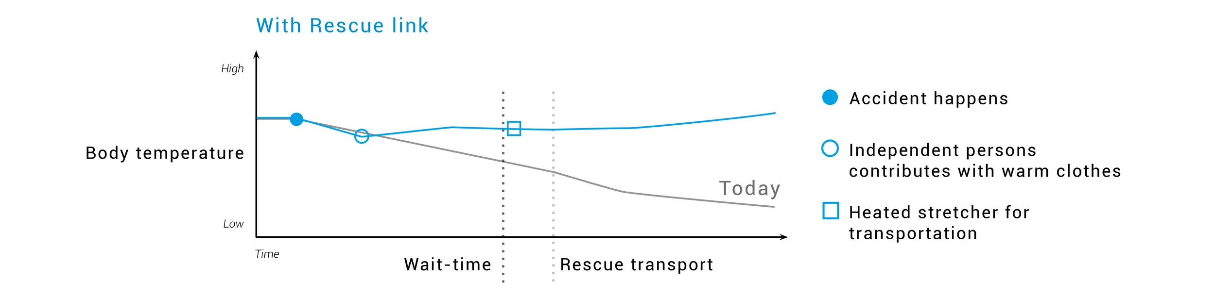 Rescue+link+graph.jpg