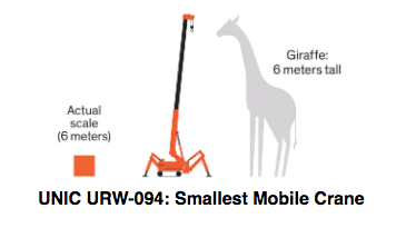 Cranes Lift More Than Their Weight in the World of Shipping and Construction