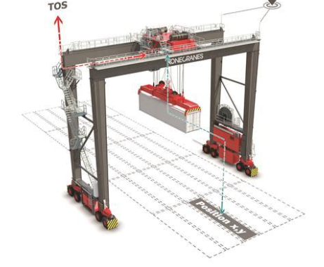 Dockside lifting: extended upgrade