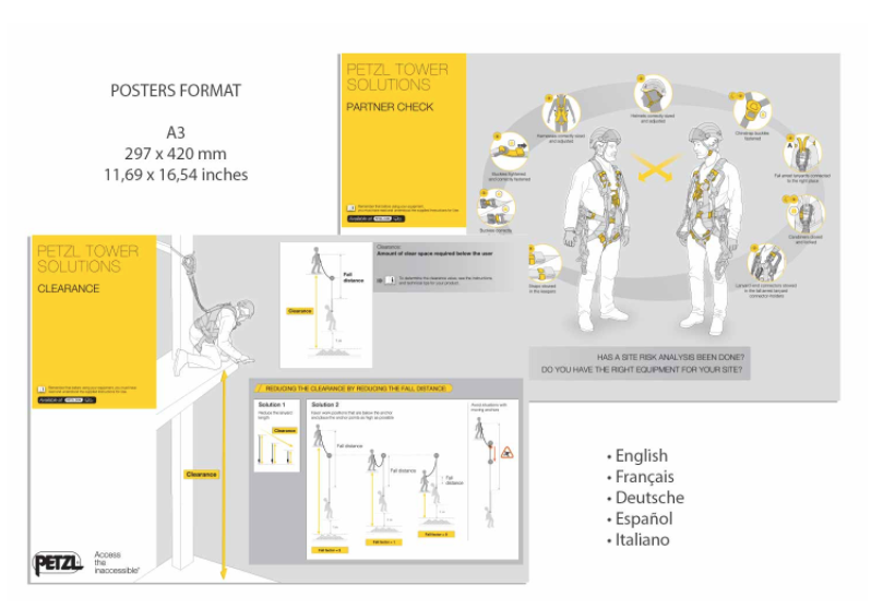 [TECHNICAL POSTERS] SAFETY EXPLAINED THROUGH TECHNICAL ILLUSTRATIONS