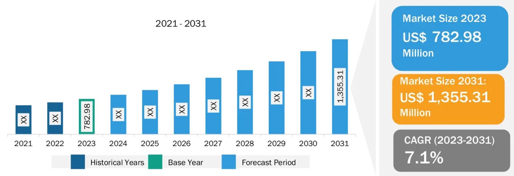 Self-Erecting Tower Cranes Market Set to Reach $1.35 Billion by 2031