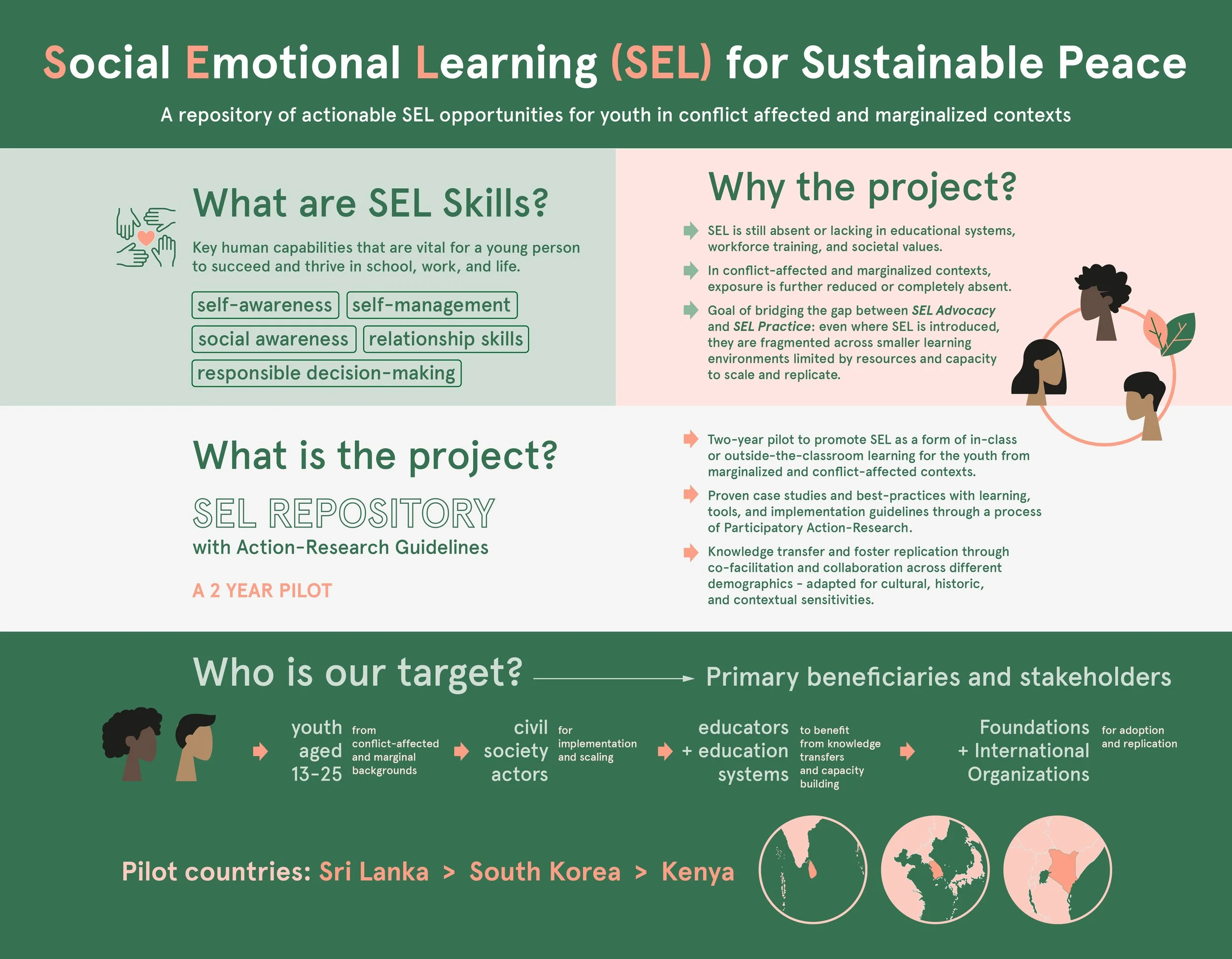 SEL for Peace — Karanga: the global alliance