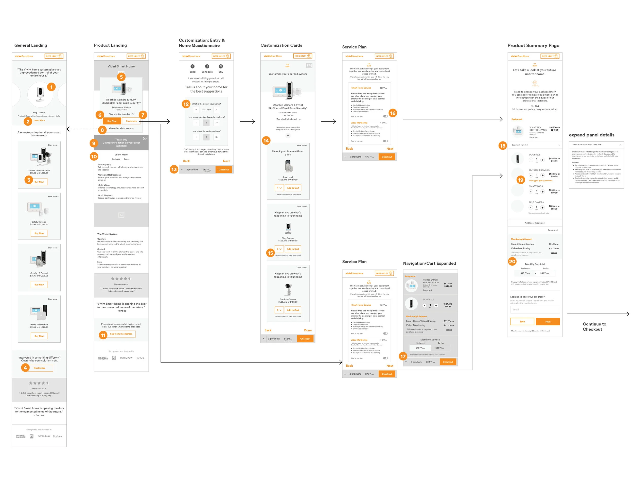 vivint-wireframe.jpg