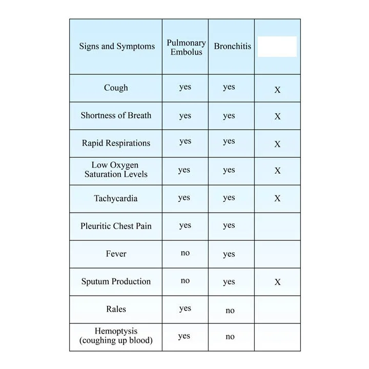 Vindicate Schema Stock Timelines / Charts: Example Differential Diagnosis — Illustrated ...